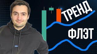 Я перестал анализировать графики и моя ПРИБЫЛЬ взлетела