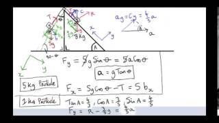 Two Particles on a Moving Wedge (Continued)