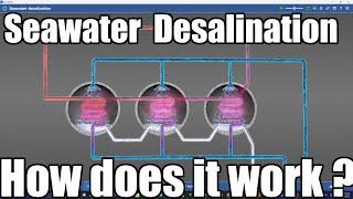 How a salt water desalination plant works ?