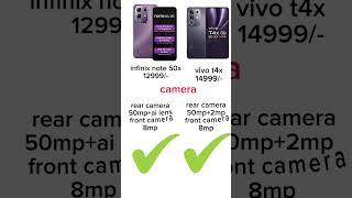 Vivo T4X vs Infinix Note 50X : Which Phone is Best