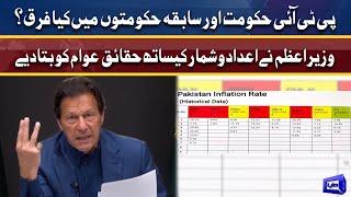 Comparison Report of PTI govt with PML-N and PPP | PM Imran Khan addresses the nation