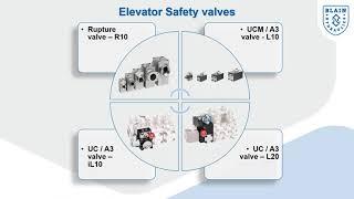 Blain Products: Components for Hydraulic Elevators