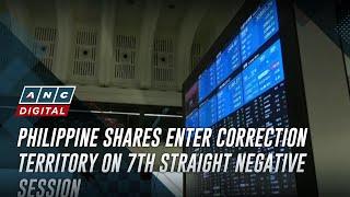 Philippine shares enter correction territory on 7th straight negative session | ANC