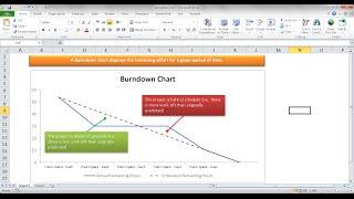 Create a Basic Burndown Chart in Excel