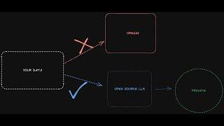 How to Chat With Your Data in Private Without Internet (Using MPT-30B Open-Source LLM)