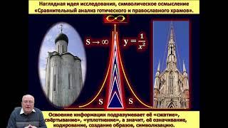 Исследования в области математики