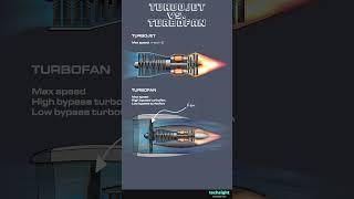 Turbojet vs Turbofan Engines