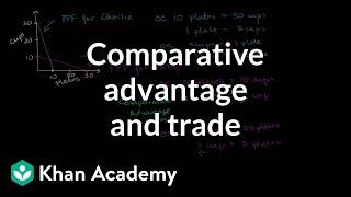 Comparative advantage specialization and gains from trade | Microeconomics | Khan Academy