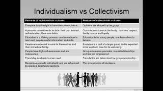 Anti Collectivism vs Collectivism, Individualism vs Collectivism, racism, criminals etc