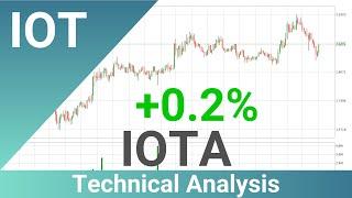 IOTA Up 0.2% . What Follows Next For IOTUSD? | FAST&CLEAR | 14.Apr.2021