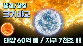 행성과 주요 항성 크기 비교 / 2020년 관측 결과 태양의 2,069배 큰개자리 VY