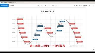 全自动量化合约炒币机器人同时做多和做空策略，完美拿捏熊市行情