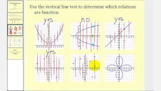 The Vertical Line Test