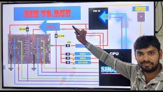 SIM SECTION FULL EXPLAIN STEP BY STEP by MY LIVE RUN CLASS #MYSUCCESSTEAM #DEEPAKSAHU #9977209396