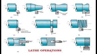 Lathe machine operations