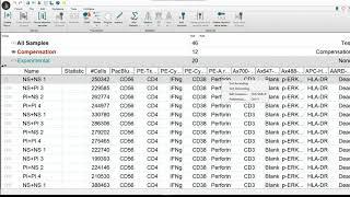 Using Keywords in FlowJo