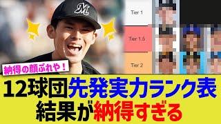 12球団先発実力ランク表、全員納得すぎるwww【なんJ プロ野球反応】