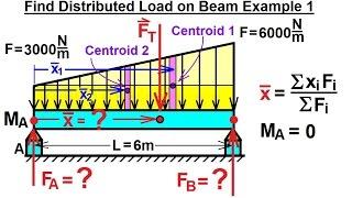 Mechanical Engineering: Distributed Loads on Beams (2 of 17) Find Distributed Load on Beam Ex. 1