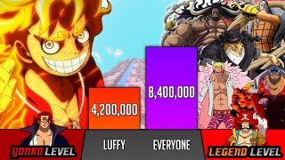 Luffy Vs Everyone He faced Power Levels (2022) - Luffy all fights - SP Senpai 