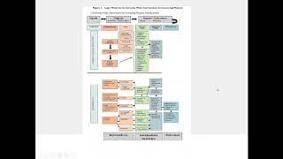 Cochrane SA webinar: developing a protocol for a systematic review