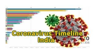 Covid 19 Timeline India | UPDATED | DataBabu