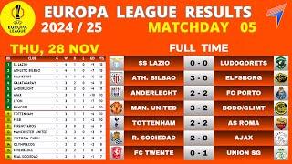 EUROPA LEAGUE RESULTS - Matchday 5 • EUROPA Table Standings Today • EUROPA League Table  2024/25