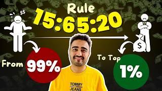 How To Manage Your Money Like The 1% | personal finance tips | money management