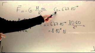 Formula de la fuerza gravitatoria Fisica 2º Bachillerato Academia Usero Estepona