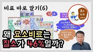 비료 바로 알기(6) - 요소비료의 질소함량이 46%인 이유