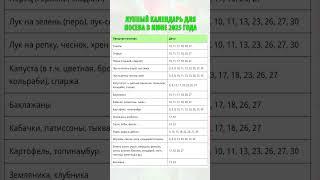 Лунный календарь для посева в июне 2025 года