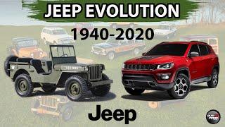 Jeep history and evolution | 1940 - 2020 |  The pioneer of SUVs