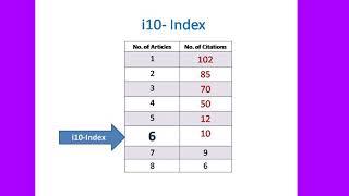 What is i10-Index & i20-Index?