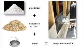 Introduction to Natural Hempcrete Construction Methods