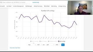 Southern Utah Real Estate Market Report May 2023 by Dave Diegelman