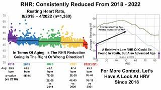 Resting Heart Rate And Heart Rate Variability: What's Optimal, 4-Year Progress