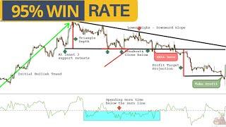 Descending Triangle Chart Pattern Analysis 2024 | What It Is, How To Trade It