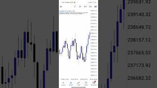 Volatility indices king  #forextrading #forex #volatility75strategy #forexlifestyle #boomandcrash