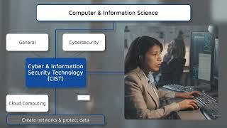 Computer & Information Science Degrees at ECPI University Online