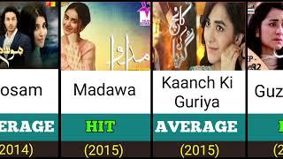 Yumna Zaidi's All Super Hit , Hit , Average And Flop TV Serials