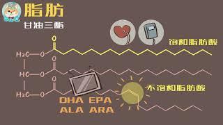 【科普】做饭怎样用油才健康？