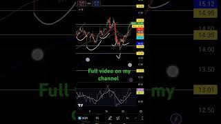 Sofi chart for 12/27 #options #trading #stockstowatch #sofi