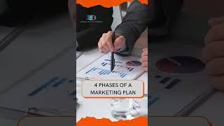 4 Phases of a marketing plan | ADS - Digital Marketing Agency