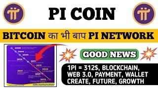 BITCOIN का भी बाप PI , pi network new update today, pi network new update, pi network news today