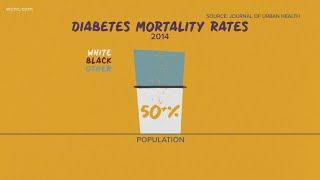 Black History Month: Looking at racial disparities in healthcare