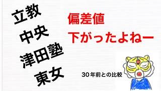 どうしてこんなに下がったの？