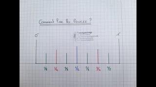 Astuce #3 - Comment lire les pouces ?