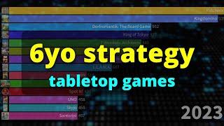 Top played strategy games for 6-year-olds and family
