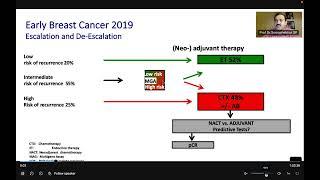 NBE- NEO ADJUVANT THERAPY BREAST CANCER- SURGEONS PERSPECTIVE- RECENT ADVANCES- DR. SOMASHEKHAR SP