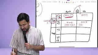 Revision of Regulation of Combinations || CRVI || Chapter 8