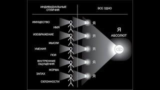 Я -  это сам АБСОЛЮТ